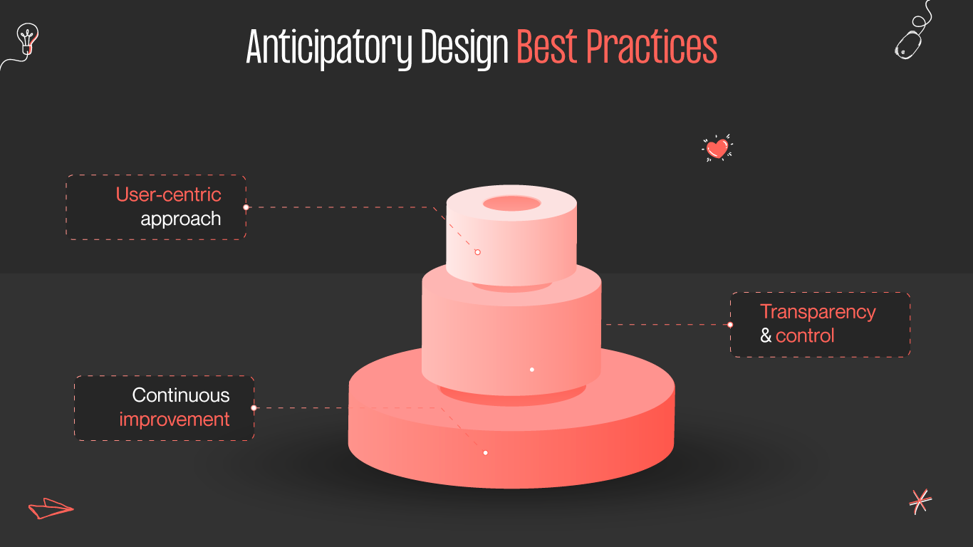 anticipatory design best practices