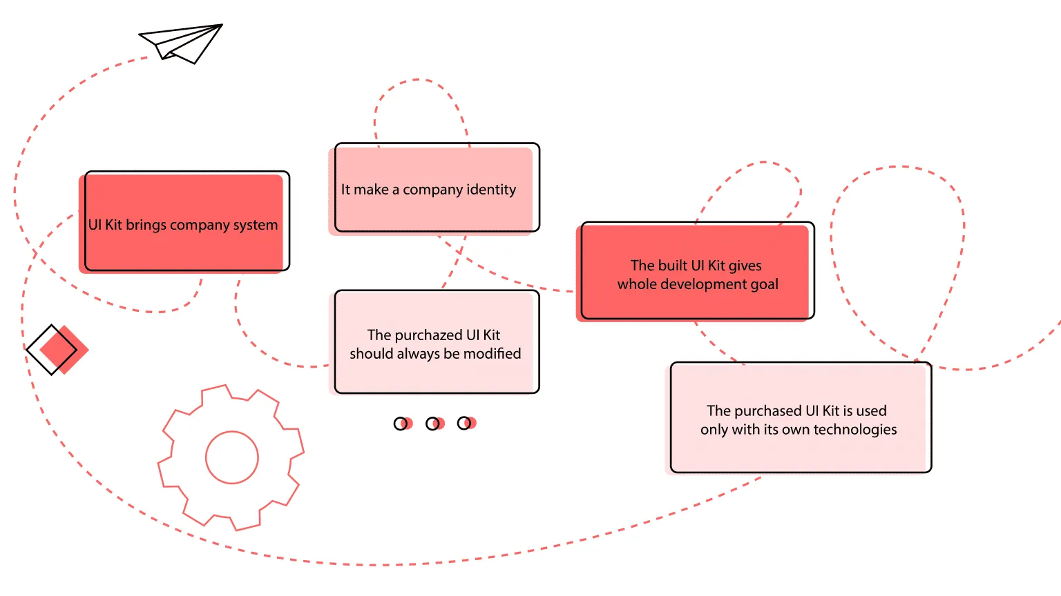 reasons to build a UI kit