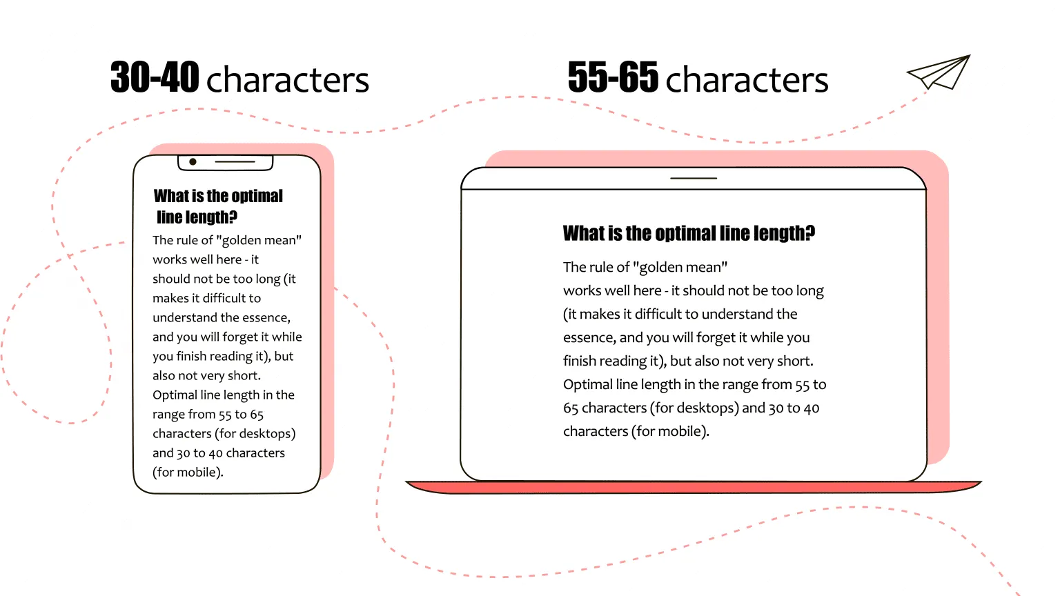 optimal line length for mobile and web versions