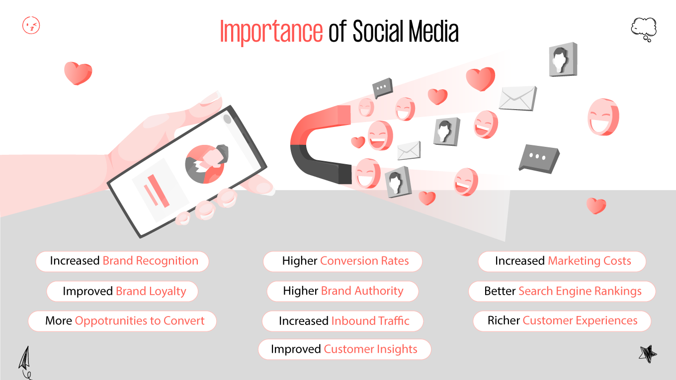 Importance of social media UX