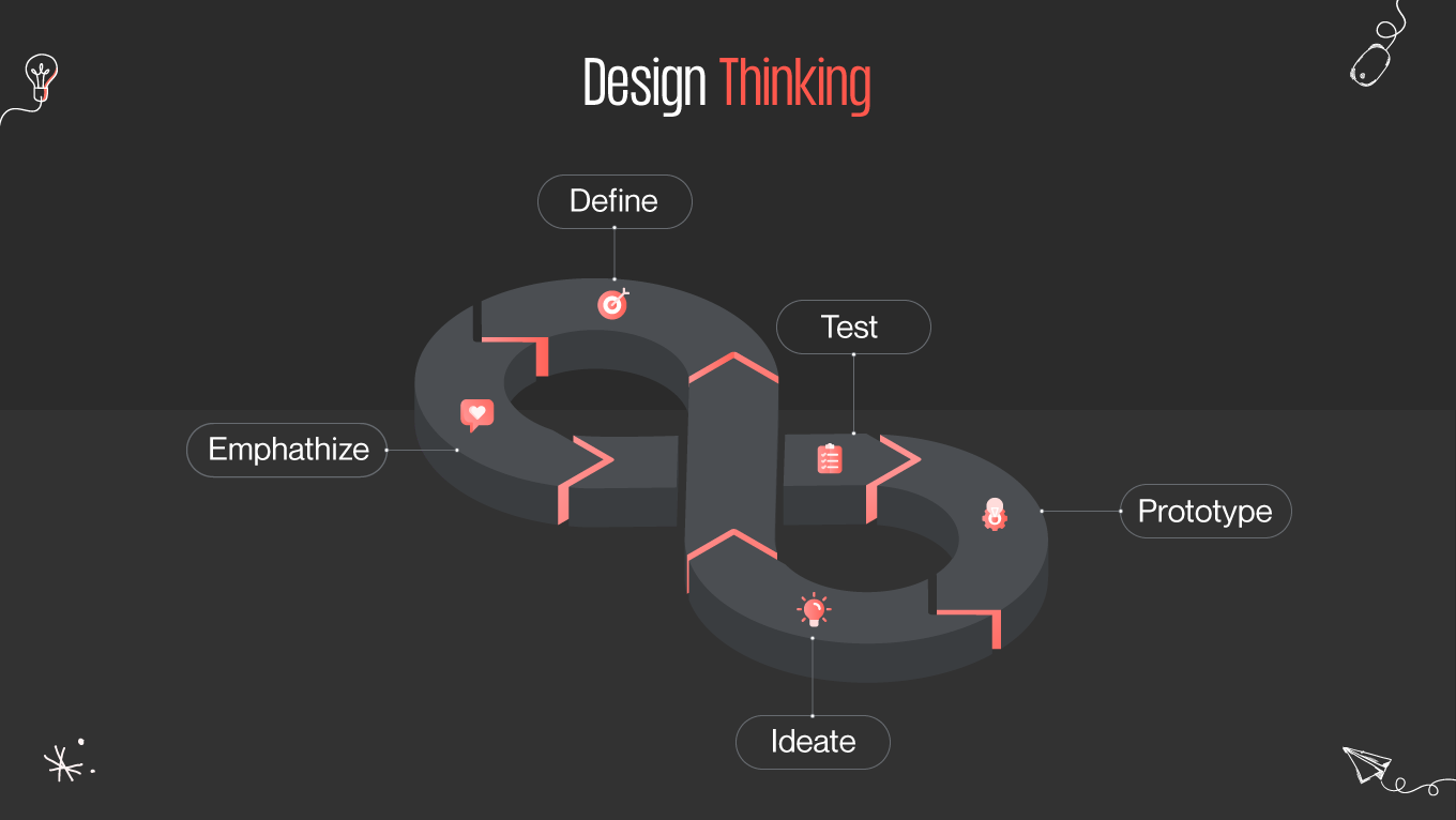 what is design thinking
