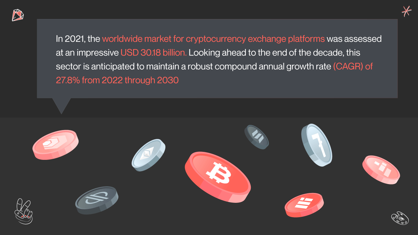 Crypto market size and growth