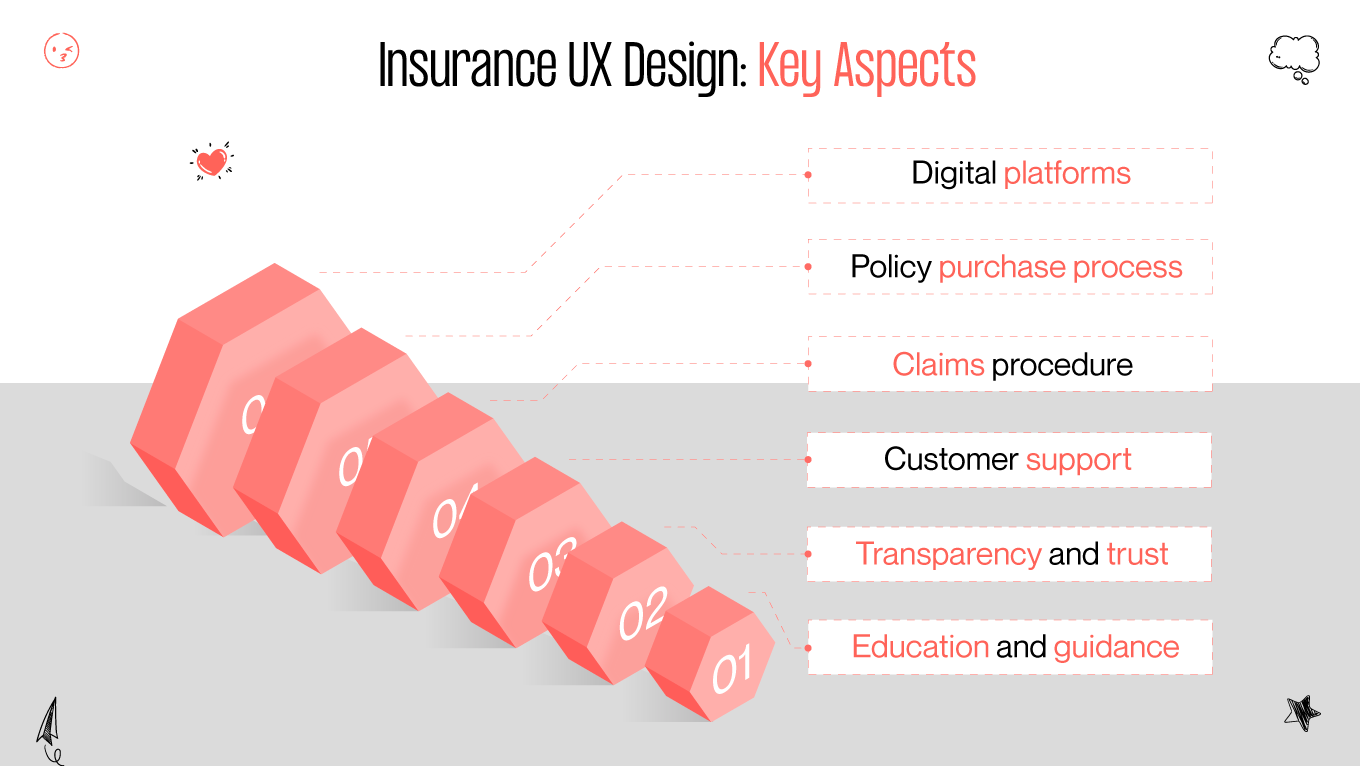 insurance ux design key aspects