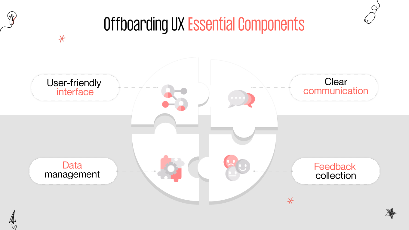 offboarding ux essential elements