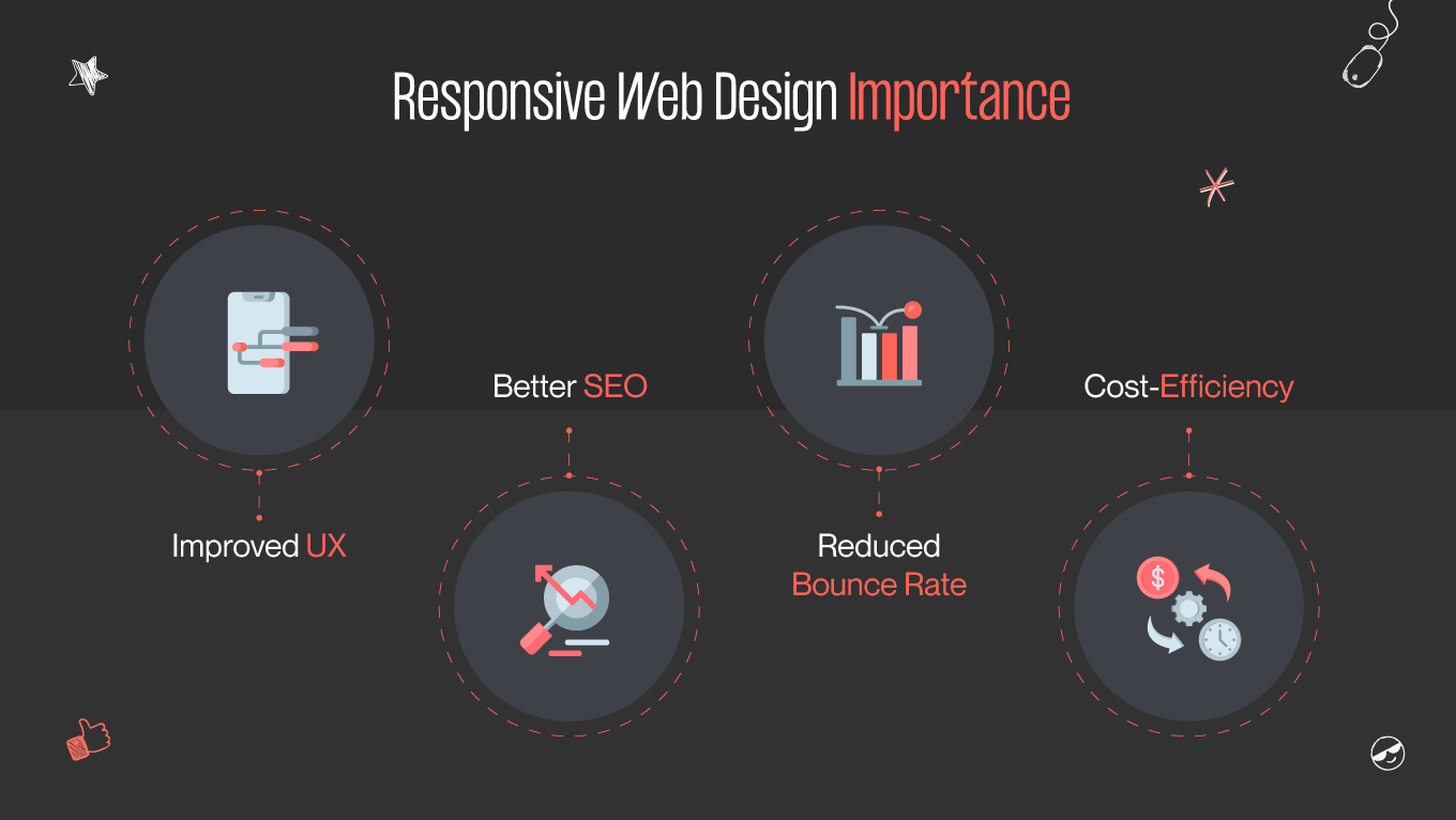 responsive web design importance
