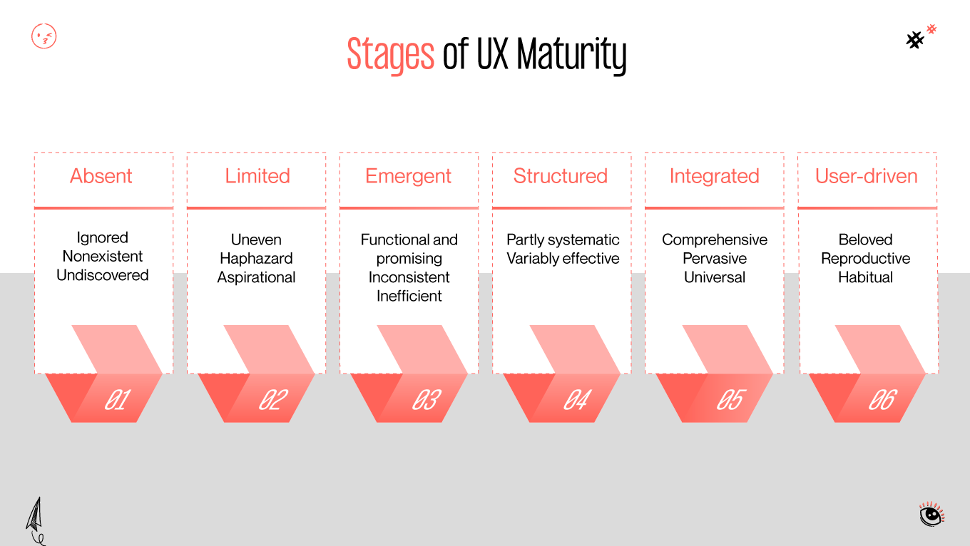 stages of ux maturity