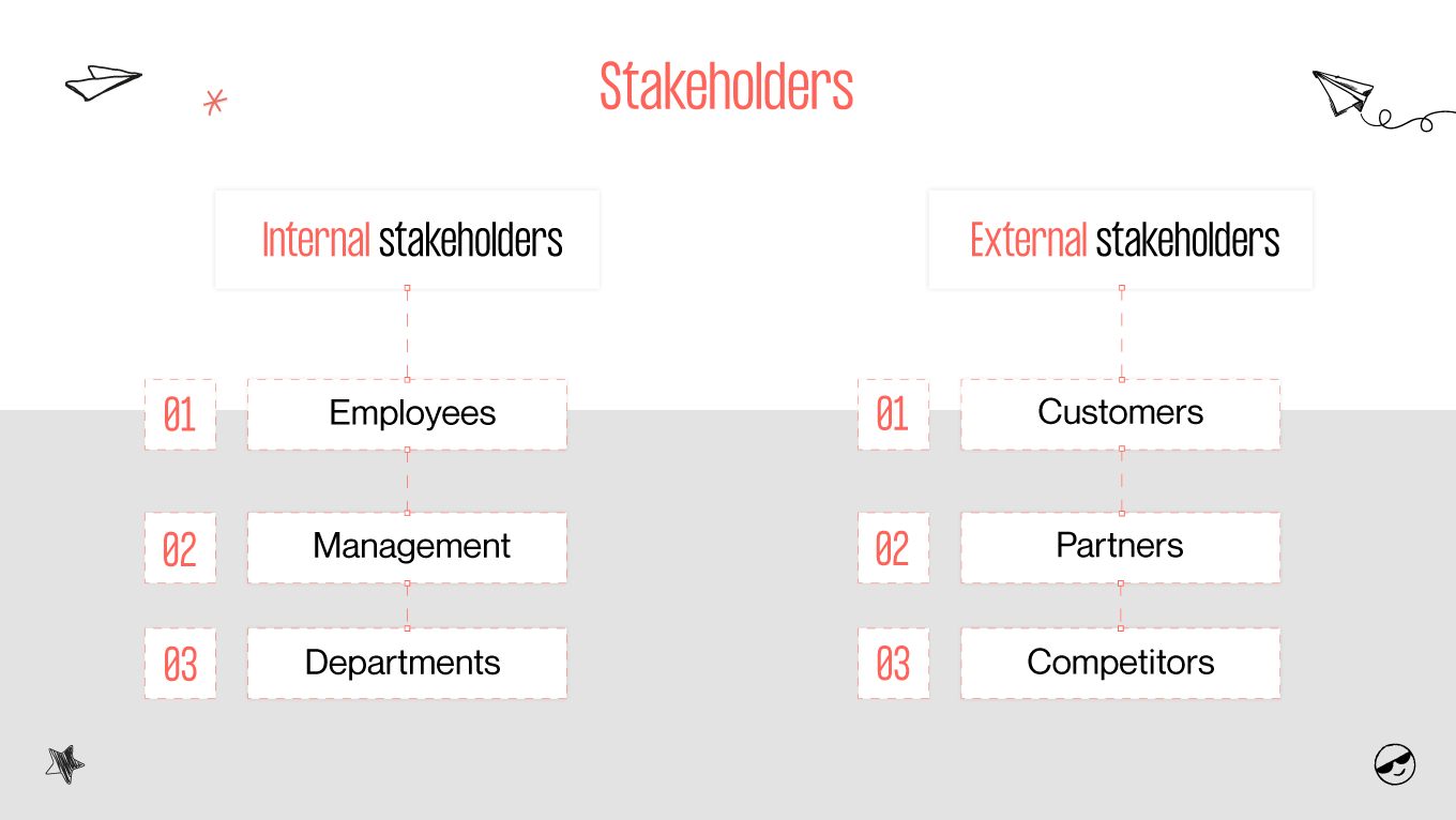 types of stakeholders