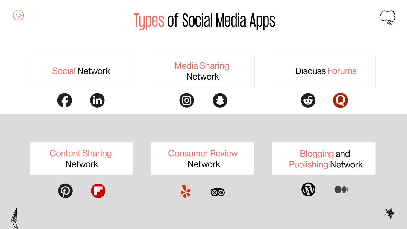 types of social media apps