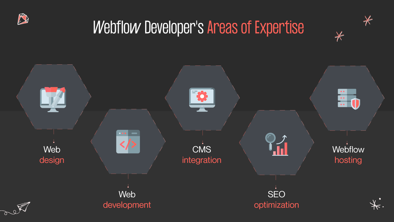 webflow developer&rsquo;s areas of expertise