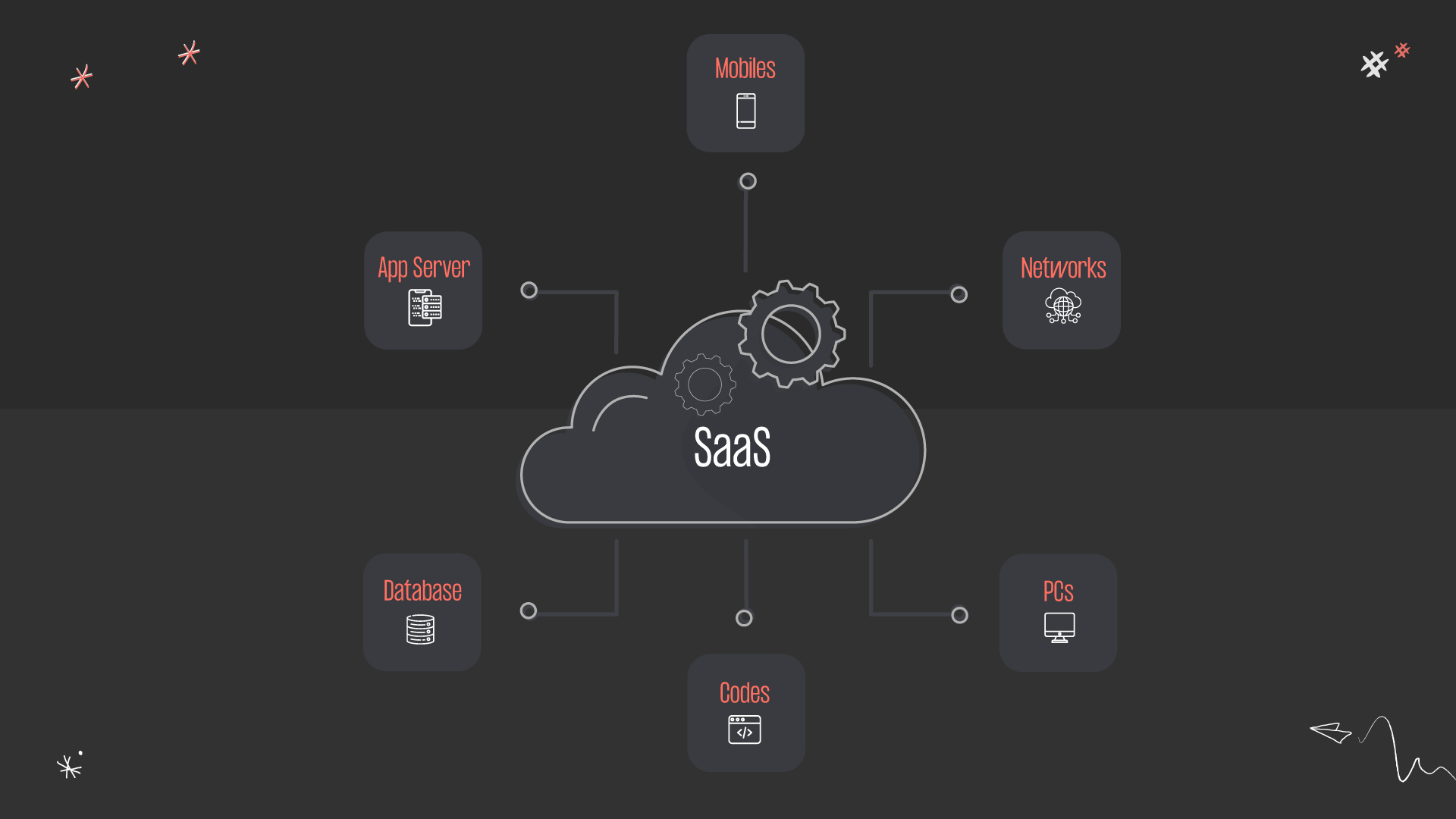 What is SaaS?