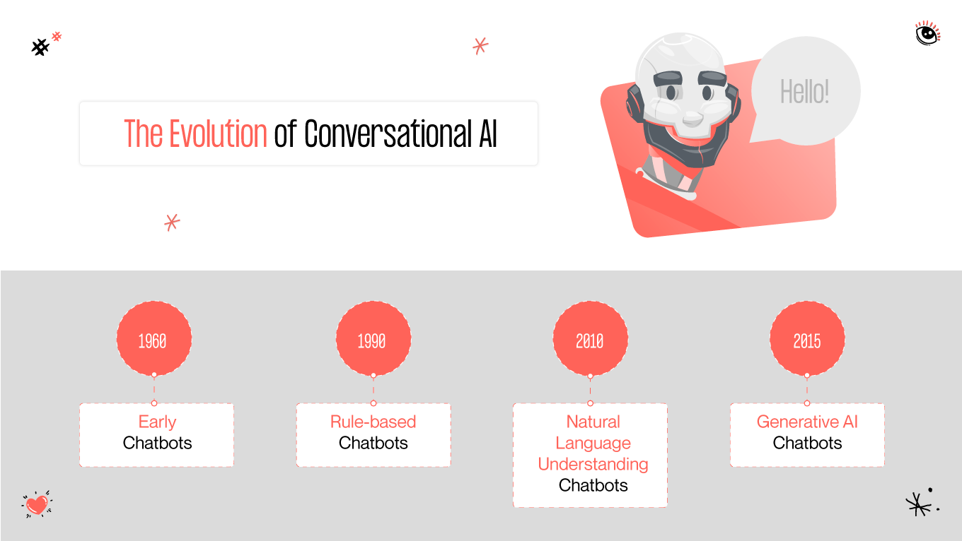 conversational ux evolution