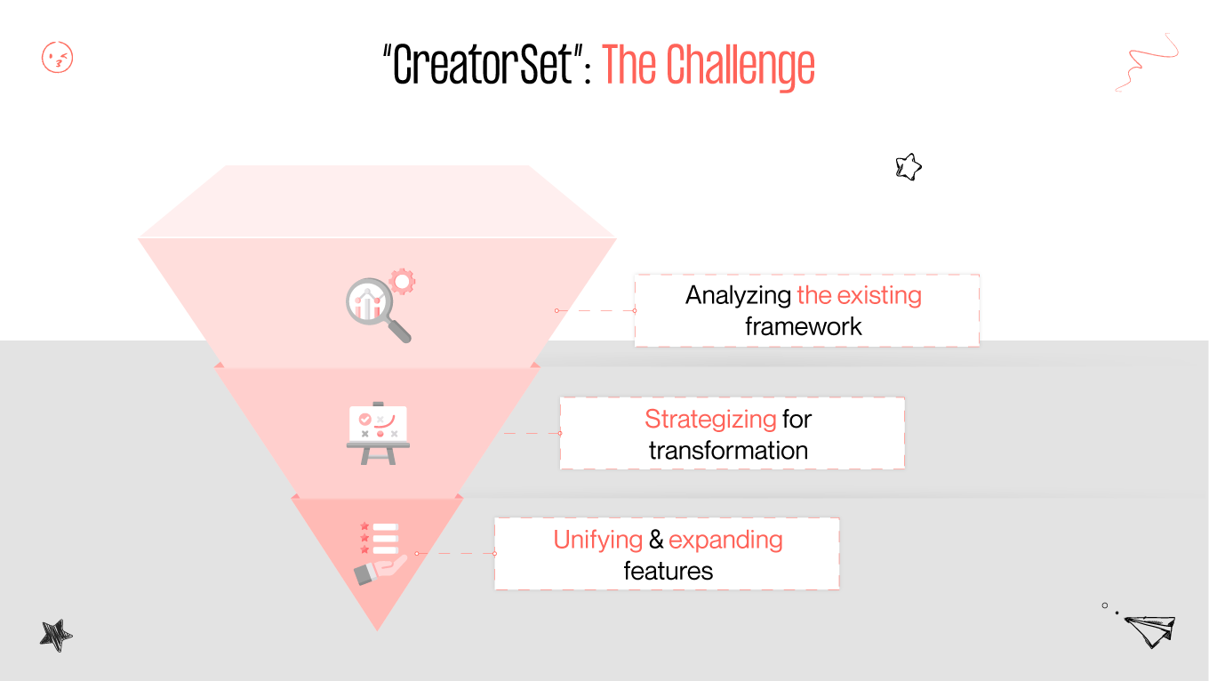 creatorset the challenge