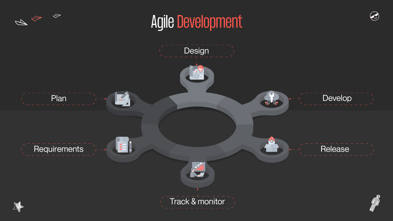 what is agile