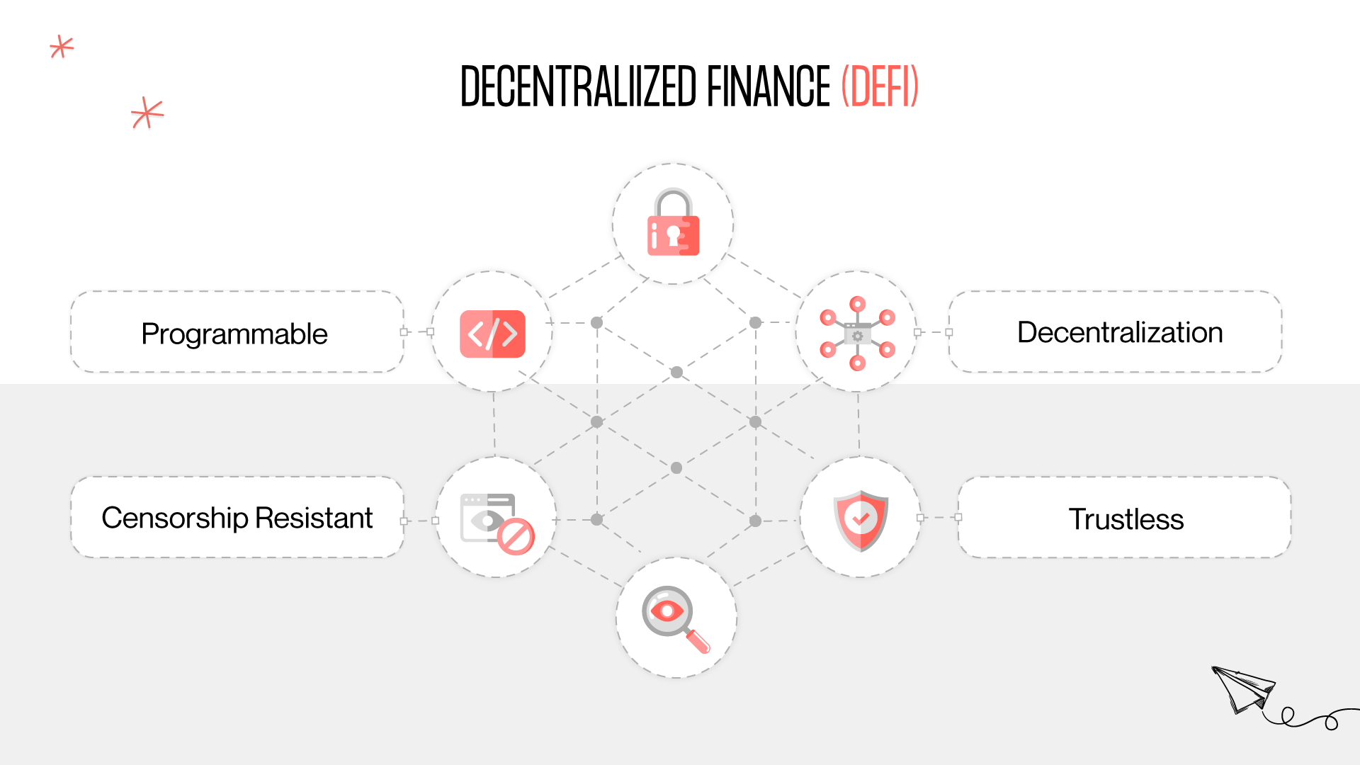 Benefits of DeFi UI/UX design