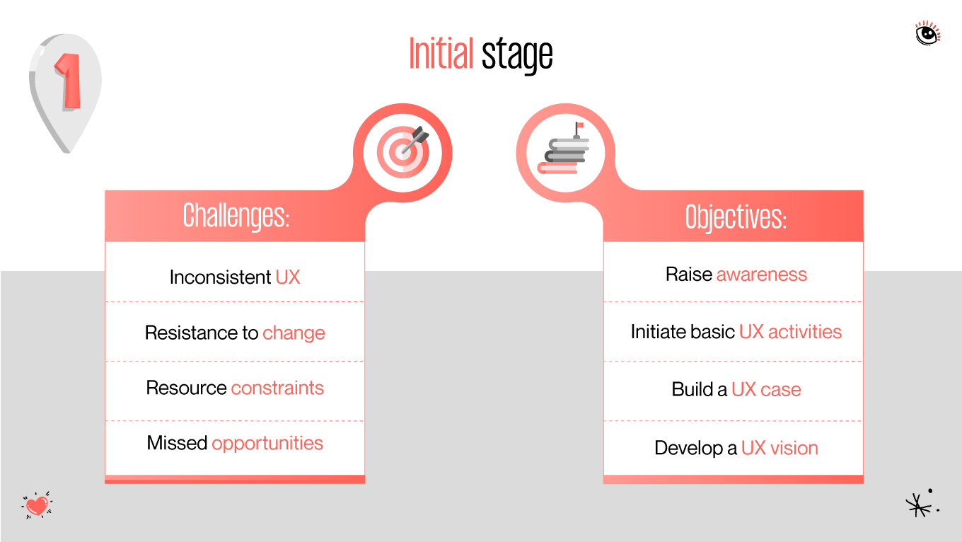 ux maturity initial stage