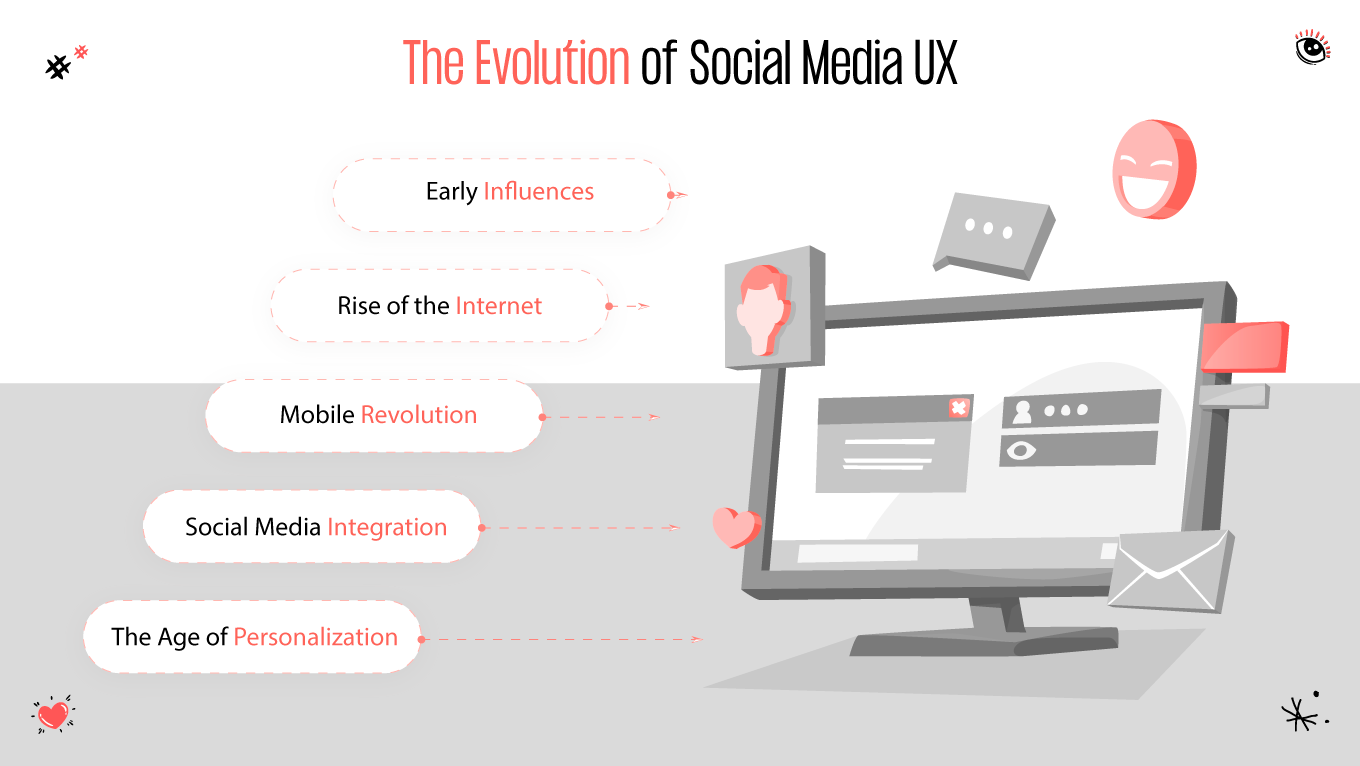 Evolution of social media UX