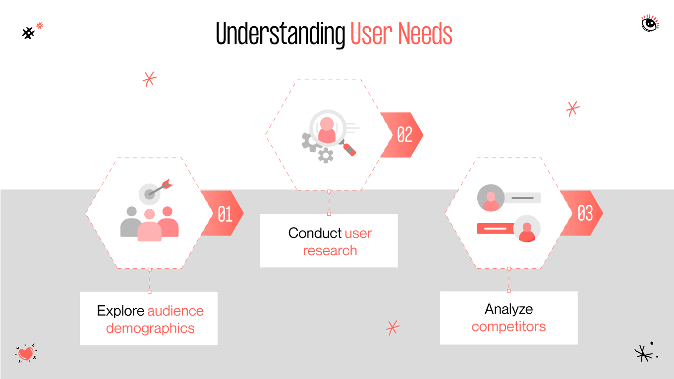 understanding user needs