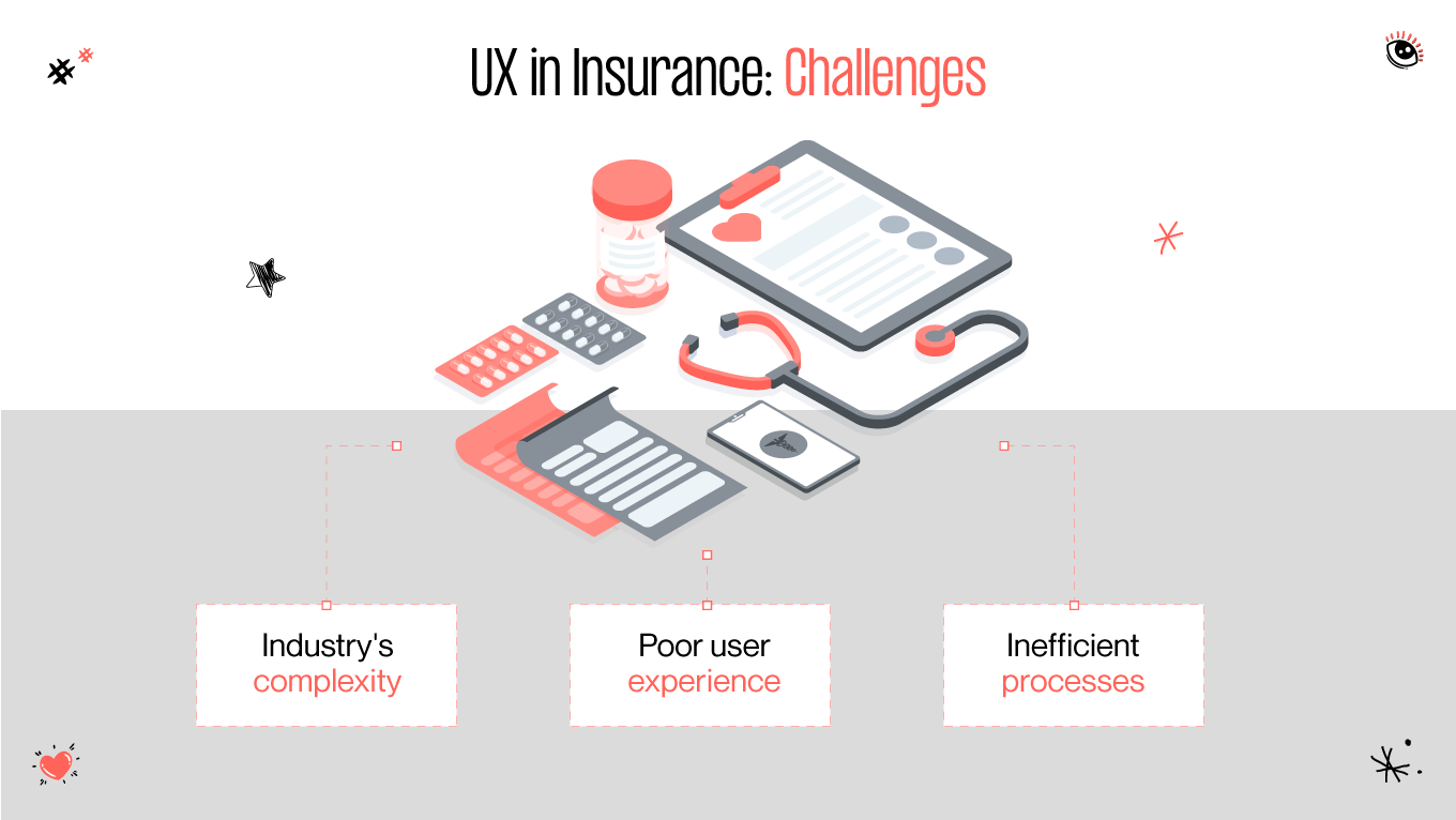 ux in insurance challenges