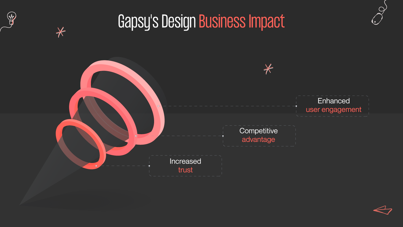 gapsy's design business impact