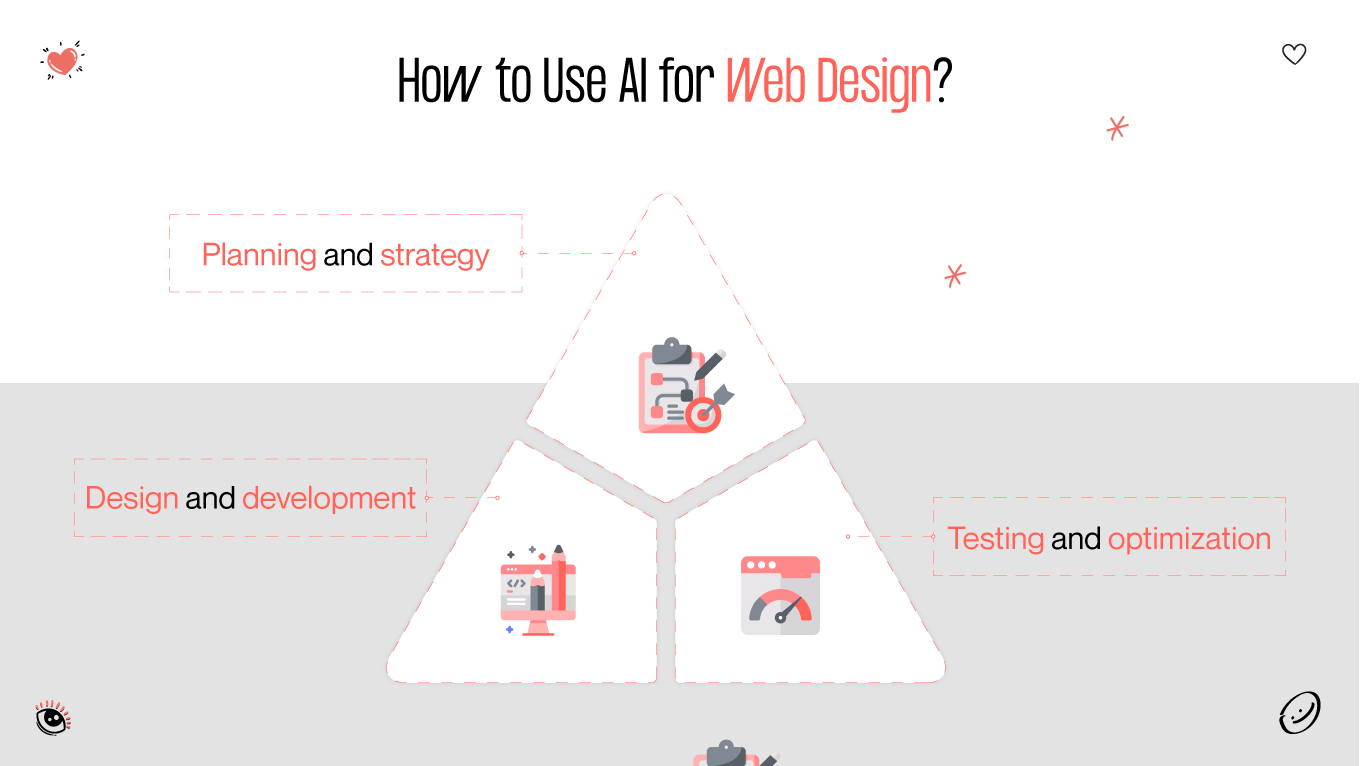 artificial intelligence web design