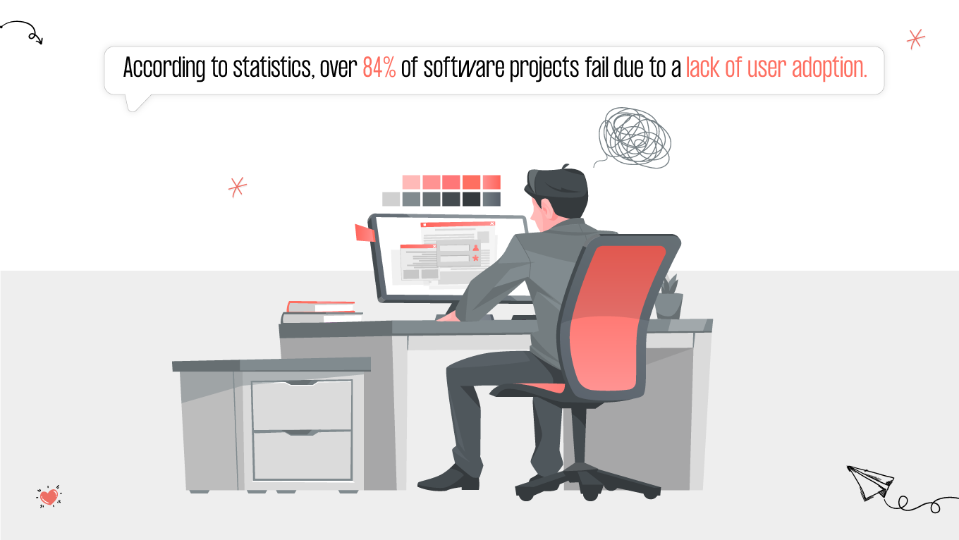 Human-centered design statistic