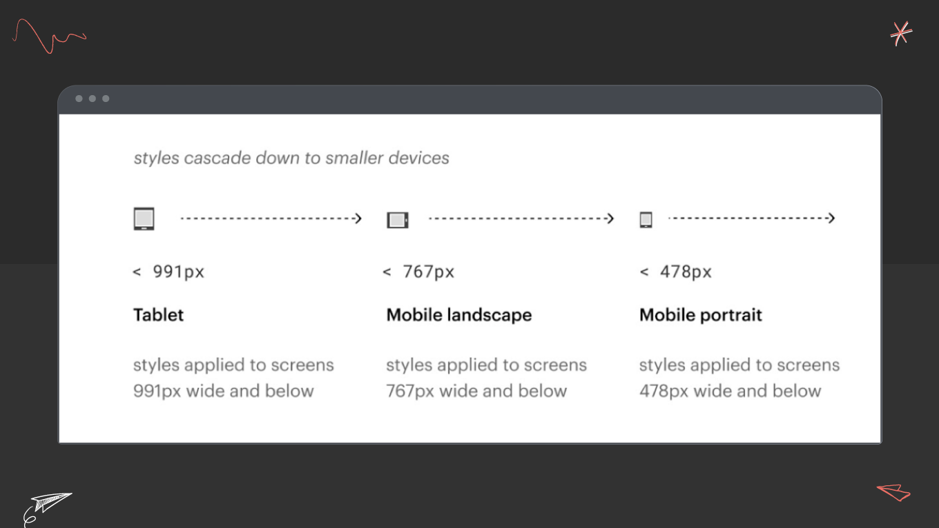 webflow responsive design mobile breakpoints