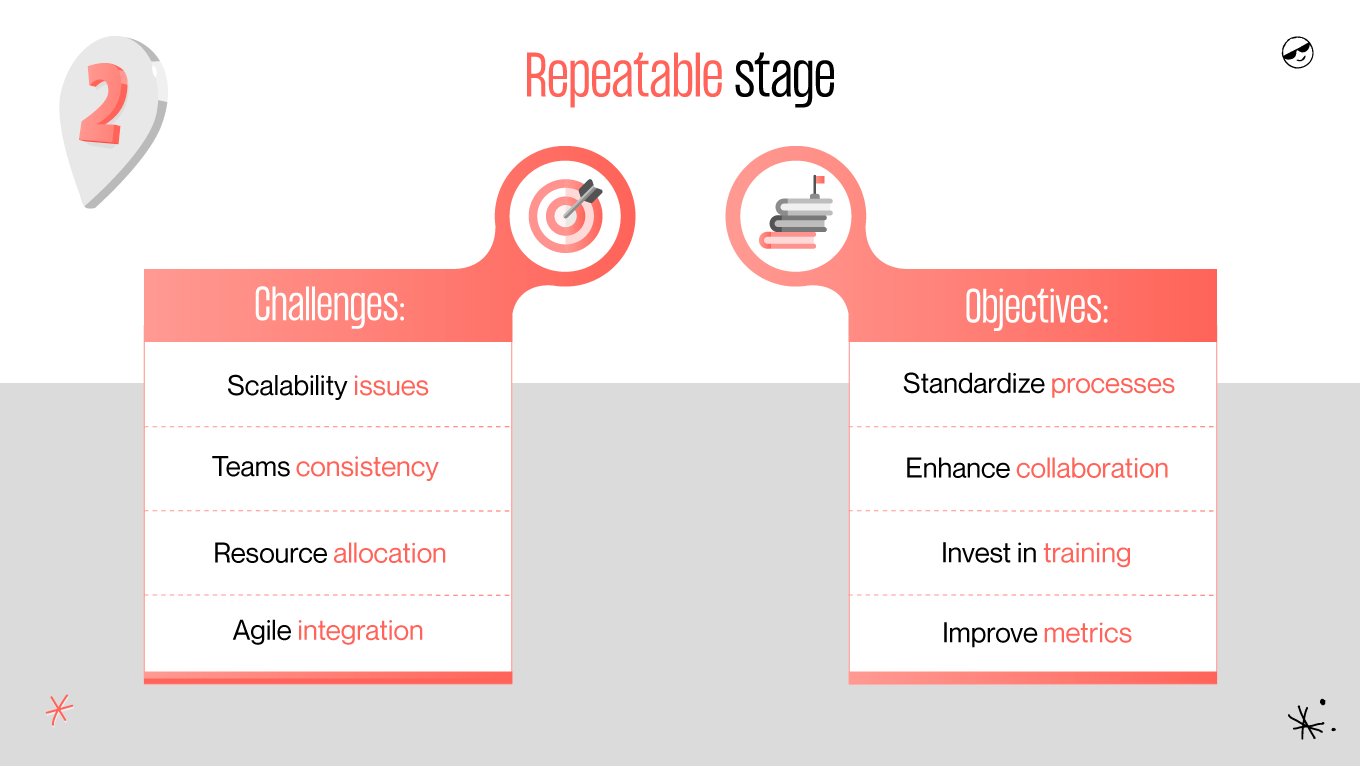ux maturity repeatable stage