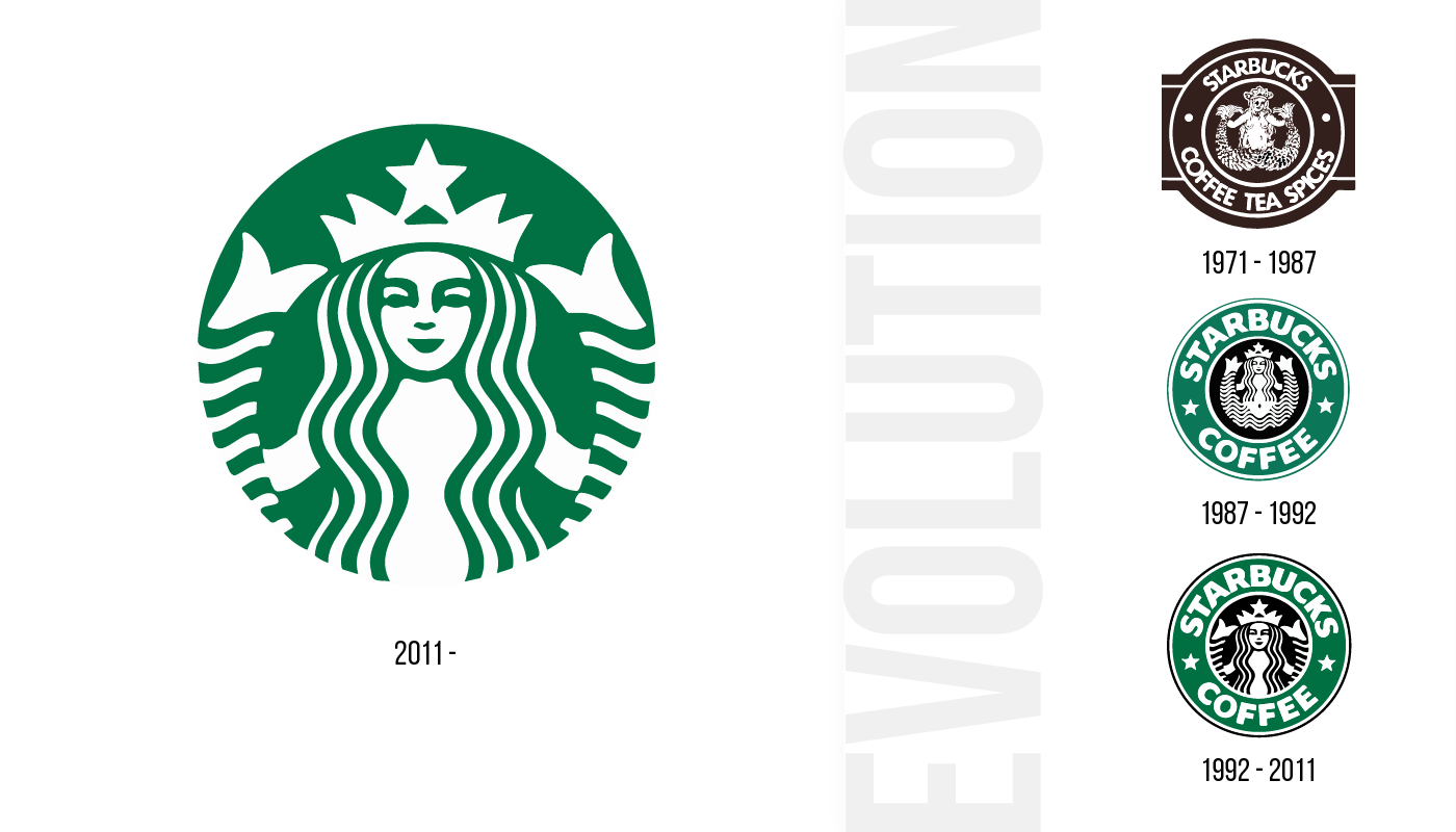 Design a trademark logo