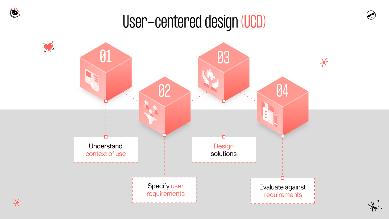 user-centered design 