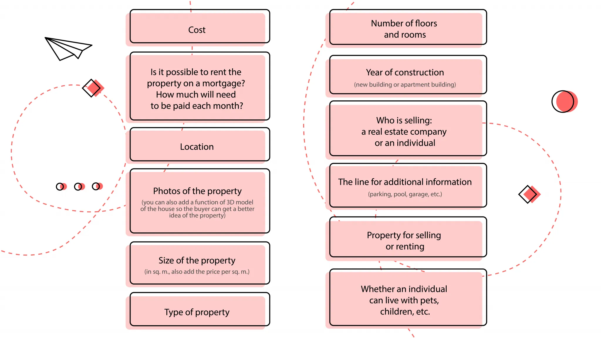 example of real estate's description