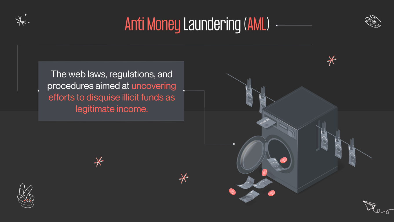 AML and payment gateway integration