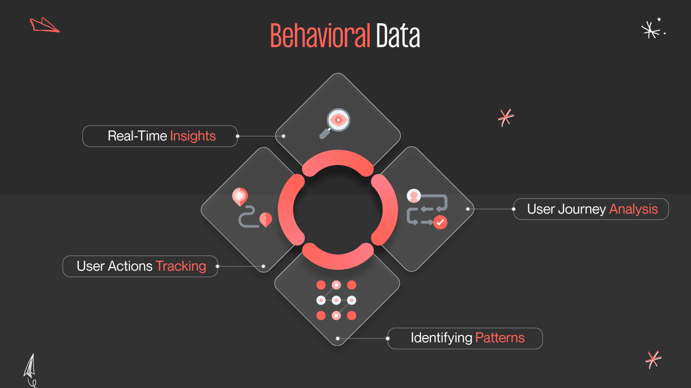 Behavioral Data