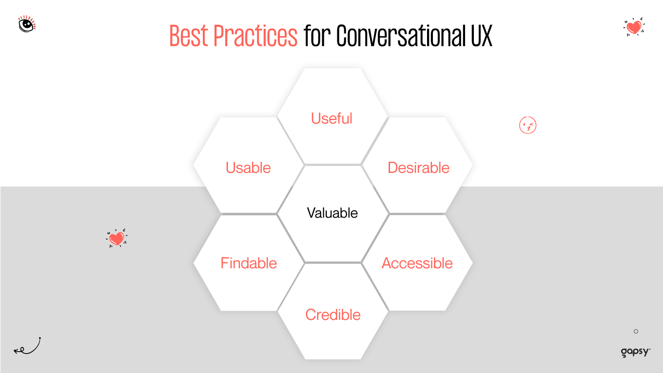 ux honeycomb