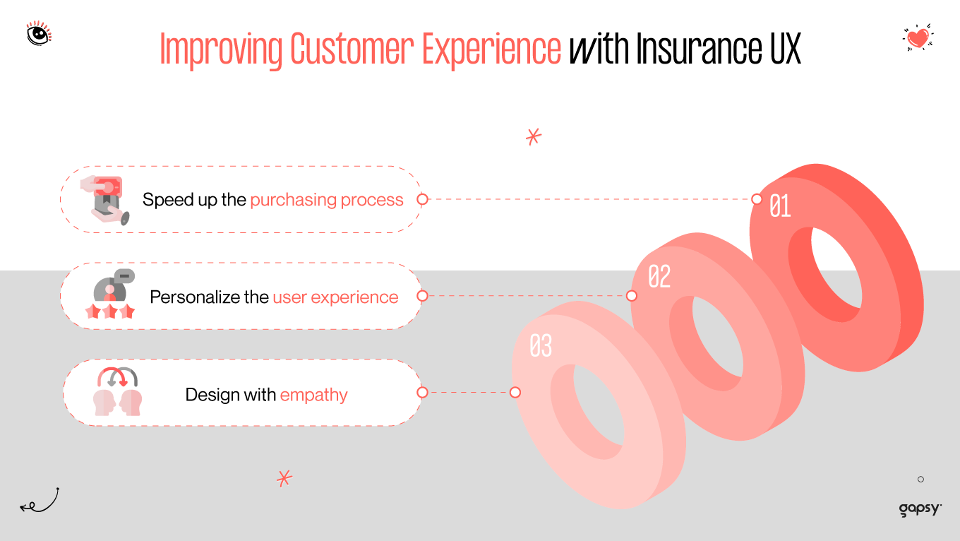 improving customer experience with insurance ux