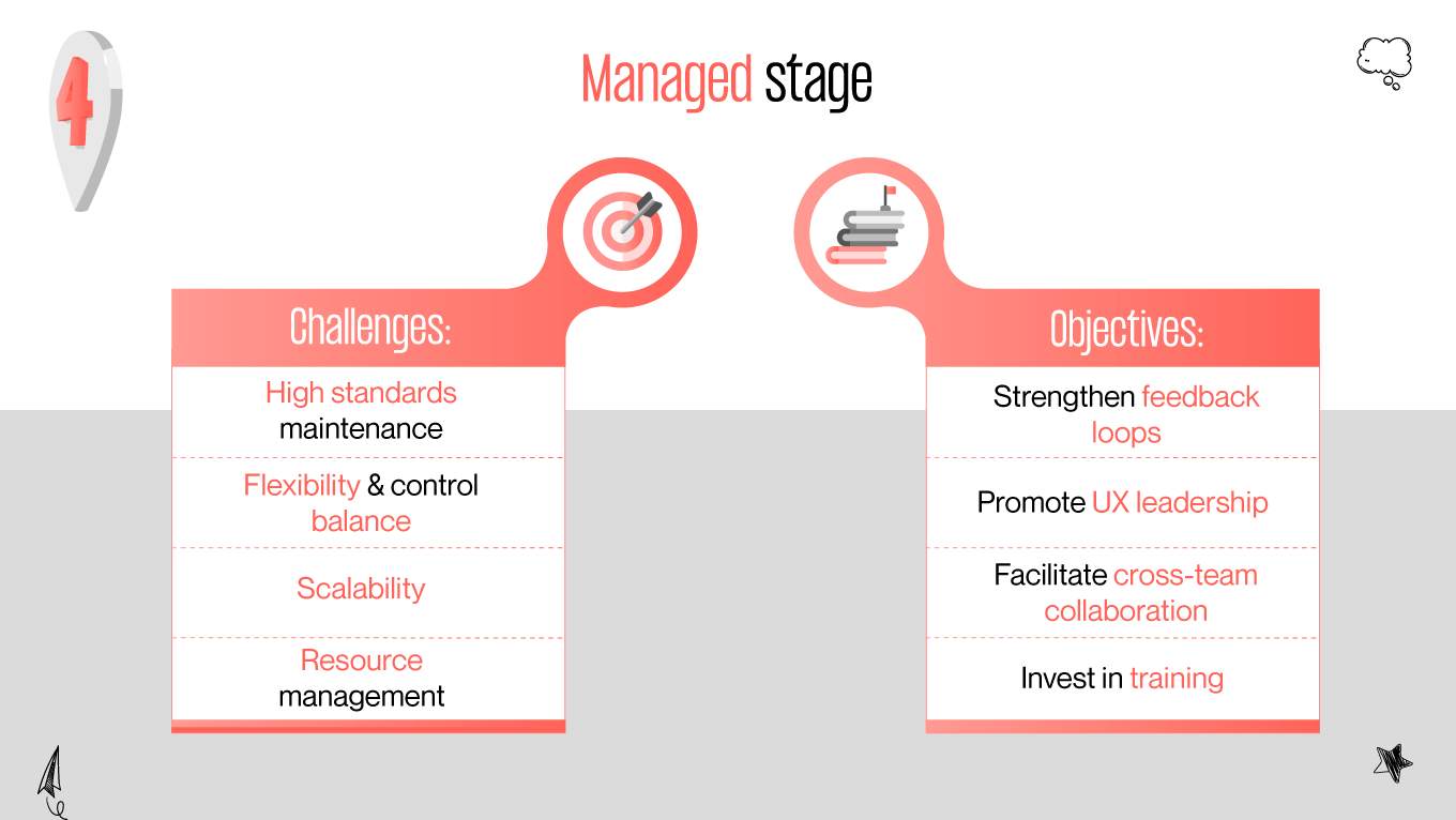 ux maturity managed stage