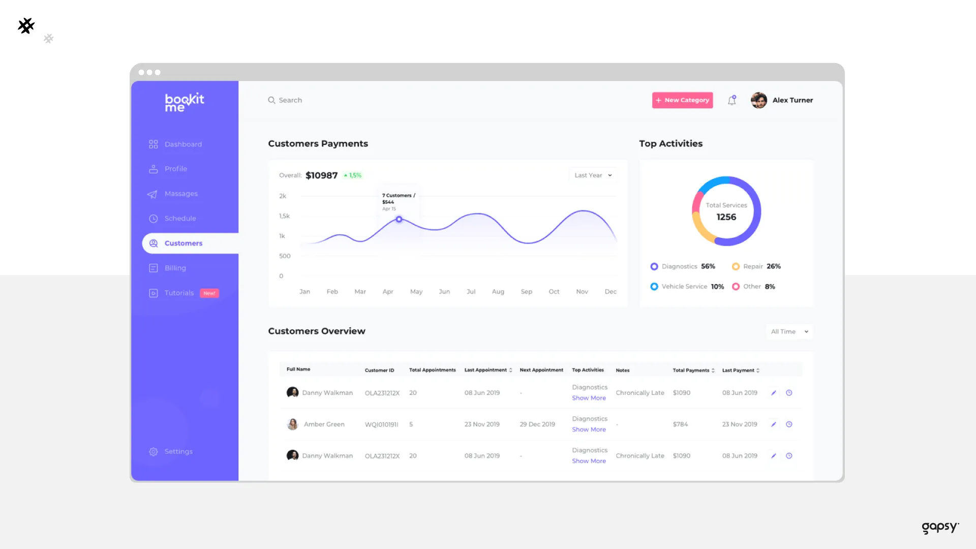 saas product design example