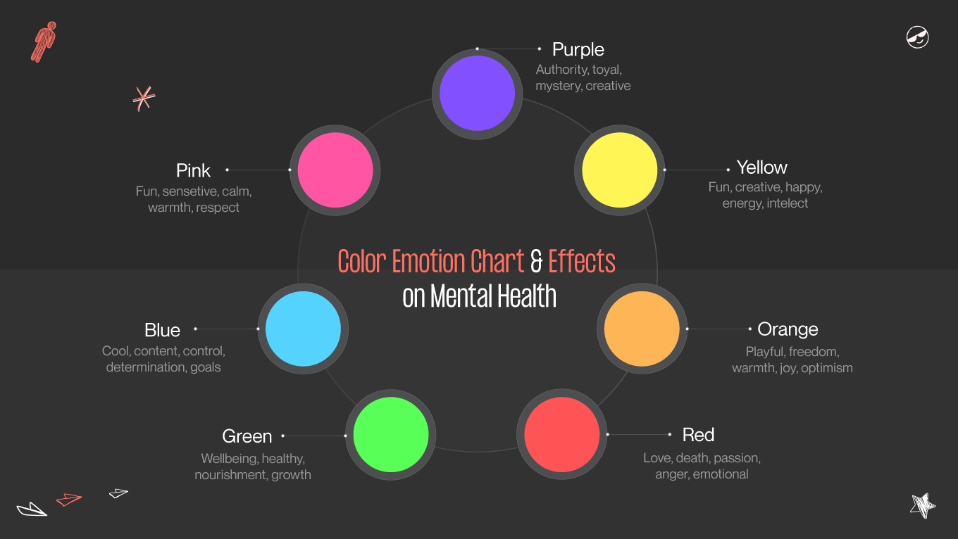 color emotion on mental heatch