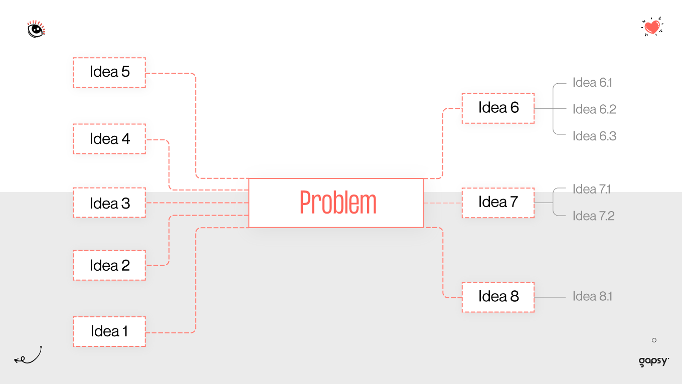 Define focus and oblectives