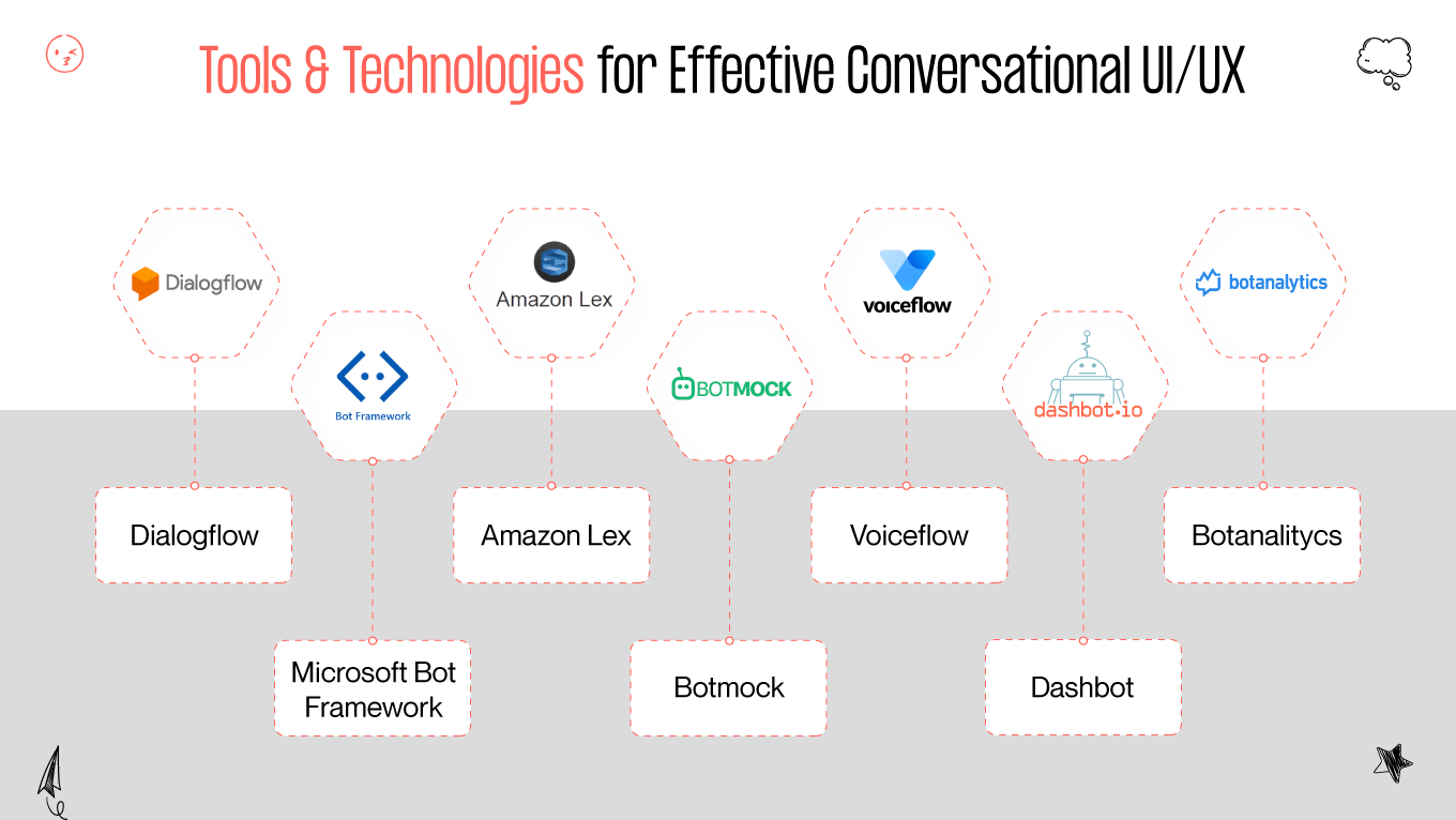 conversational ux tools and technologies