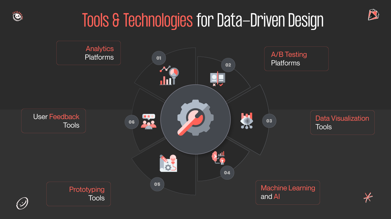 Tools and technologies for data-driven design