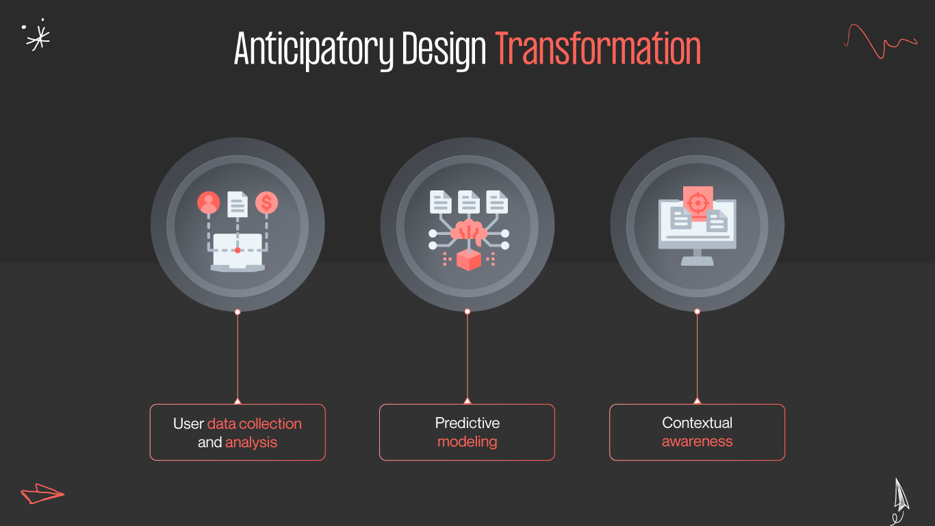 anticipatory design principles