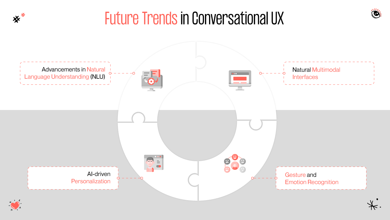 conversational ux trends