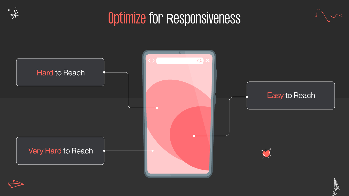 optimizing for responsiveness