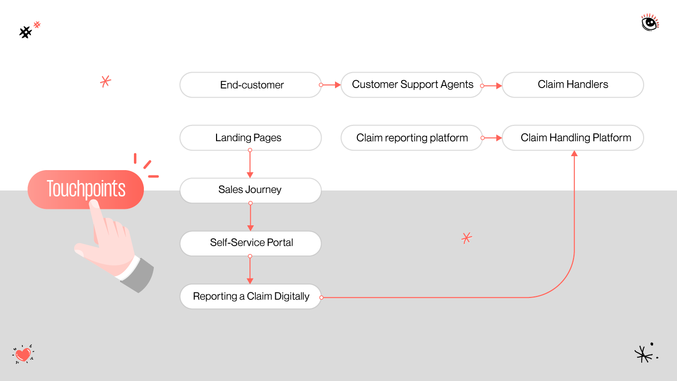 holistic insurance ux