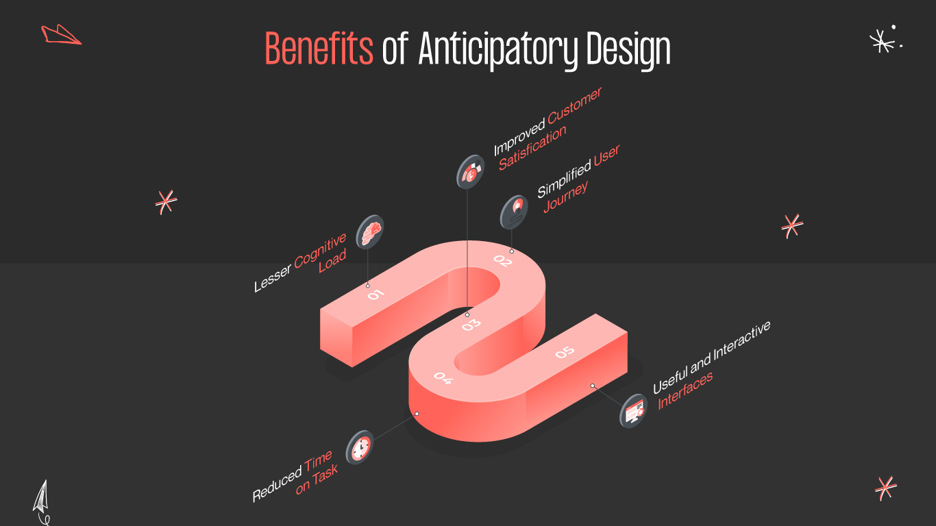 anticipatory design benefits