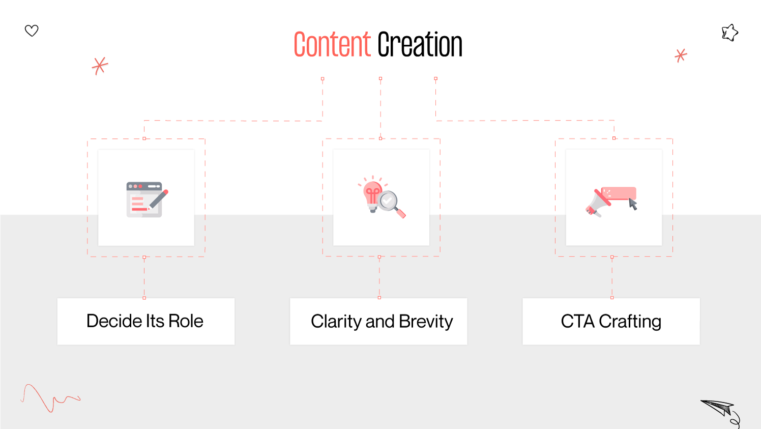 Content creation for popup