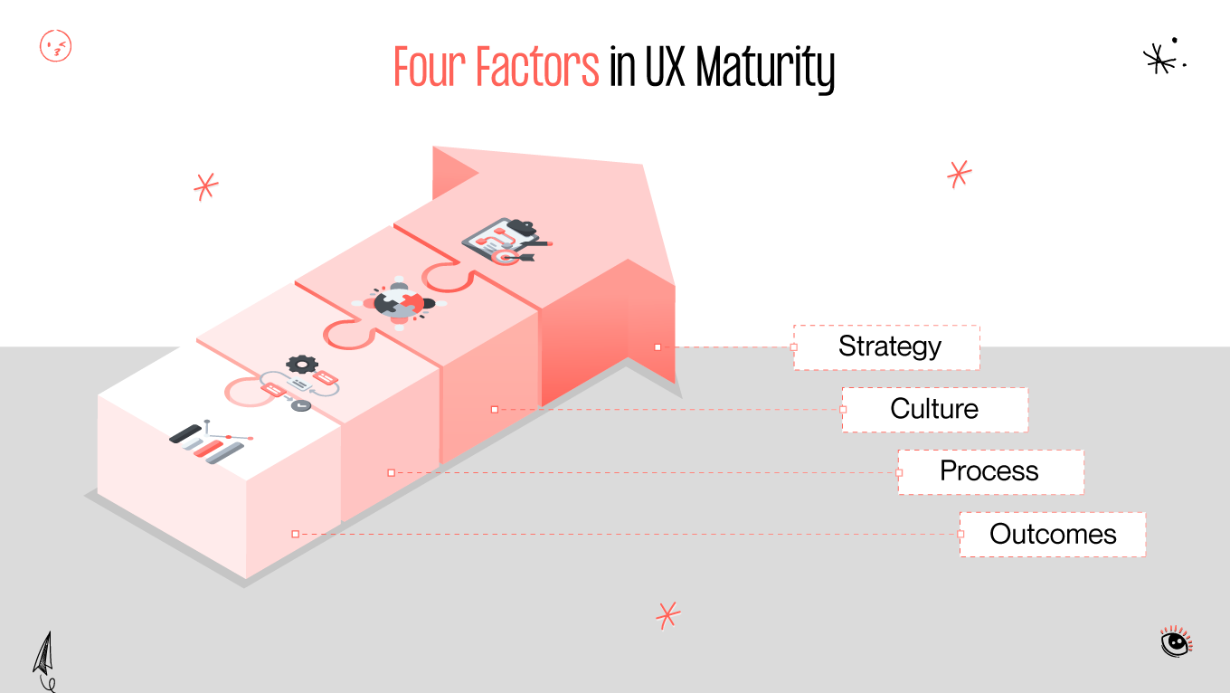 ux maturity factors