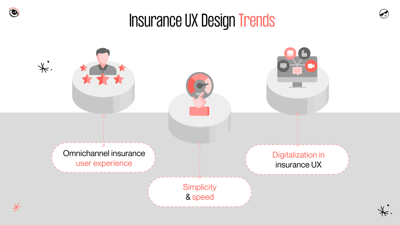 insurance ux design trends