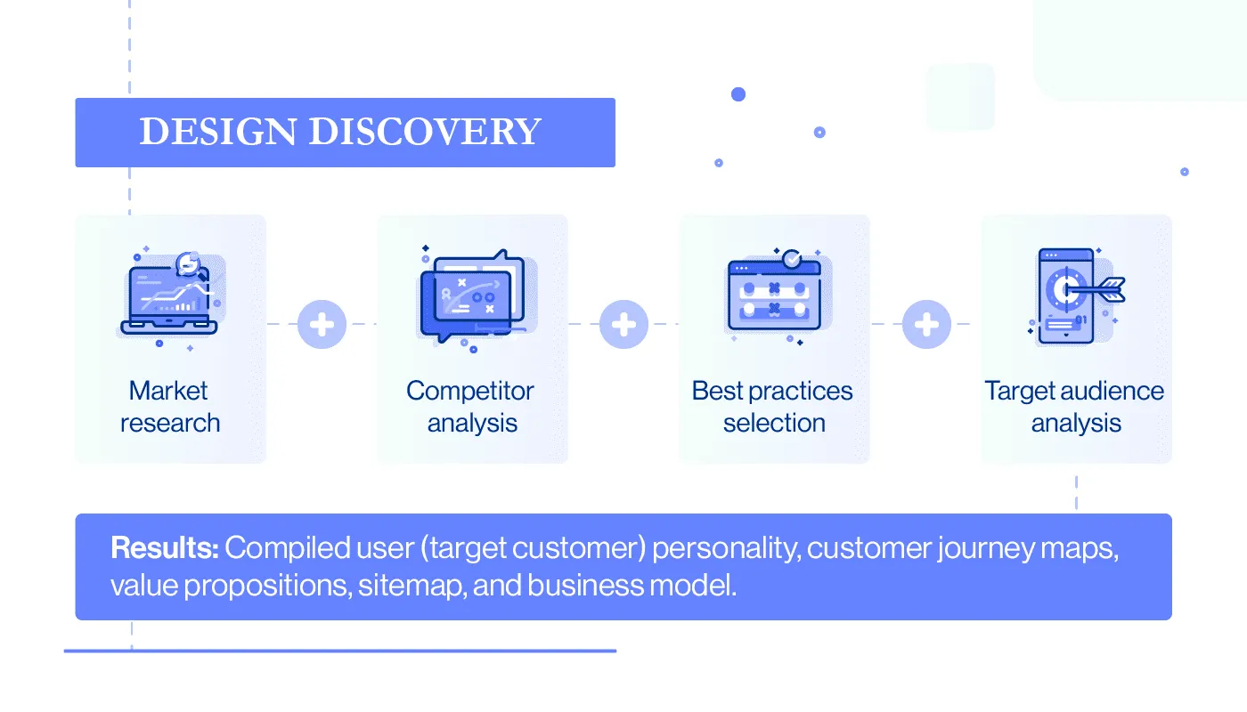 web design discovery cost