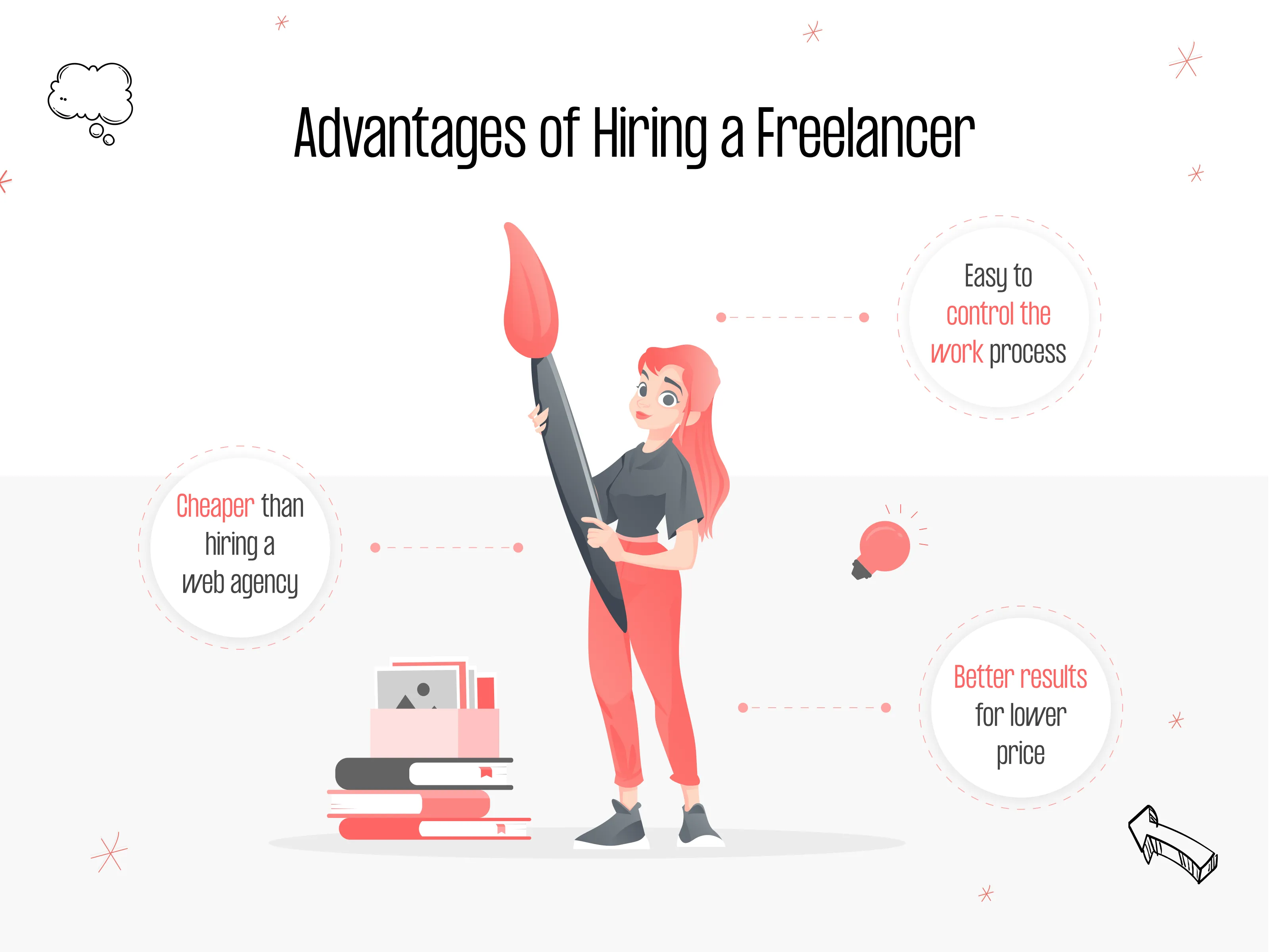 advantages of hiring a designer to build a landing page